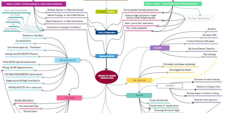 flowchart